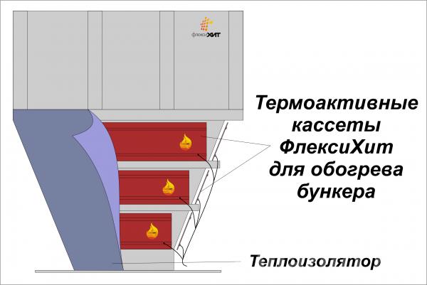 Обогрев бункера, силоса продлит срок службы оборудования